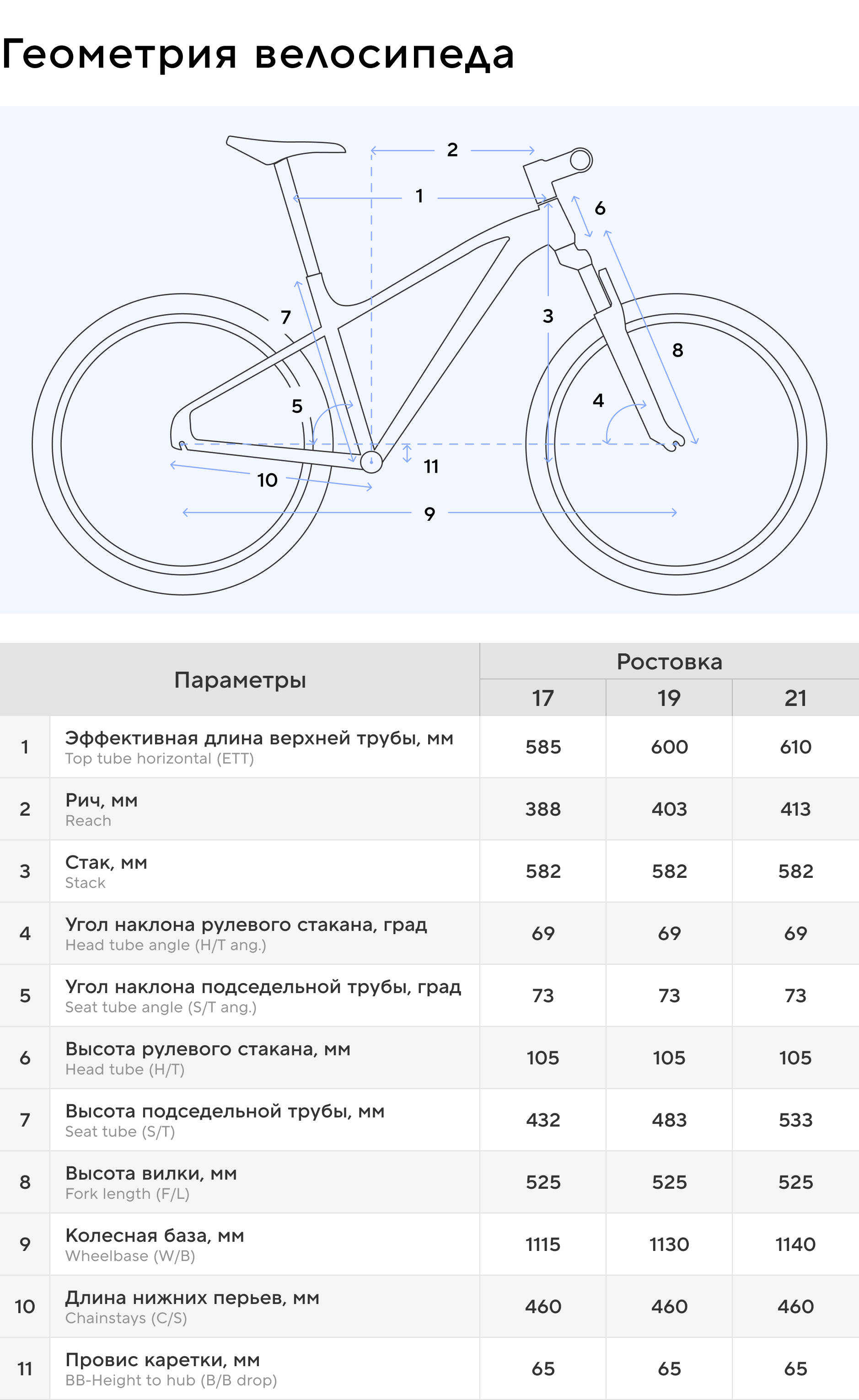 Велосипед горный Stern Energy 29 29