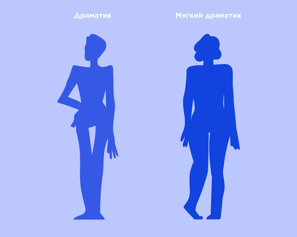 Типажи по Кибби