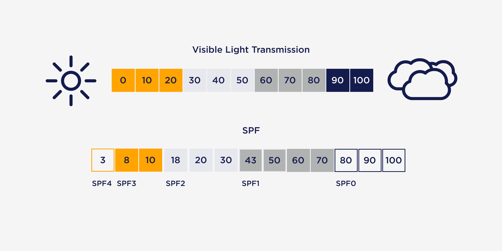 Transmission light. VLT очков. Visible Light. Transmission of Light. Параметр VLT (visible Light transmission) для российских склонов.