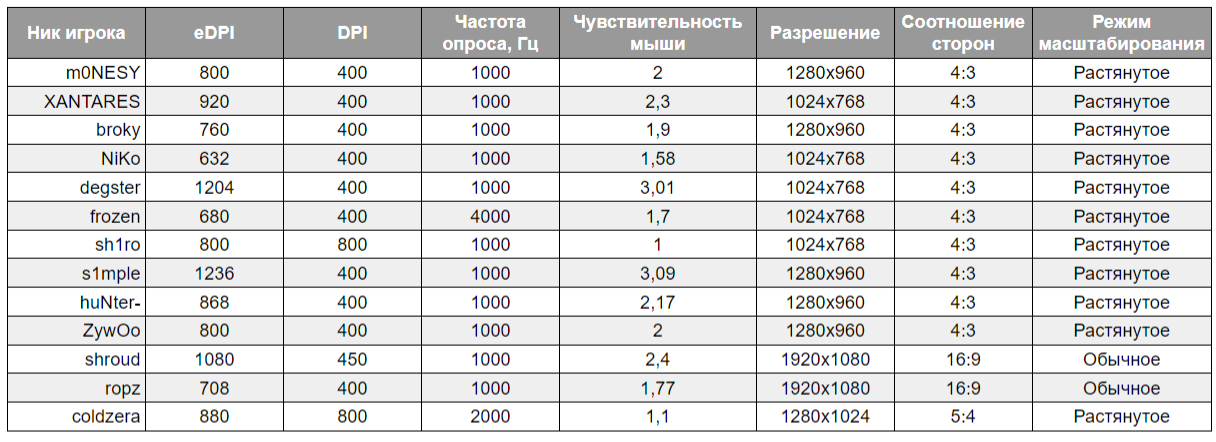 Советы по настройкам Сounter-Strike 2
