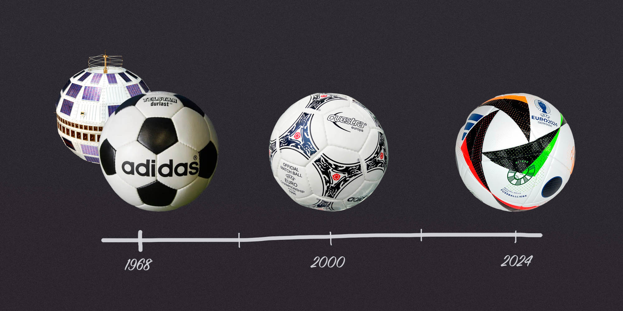 Легендарные мячи Евро
