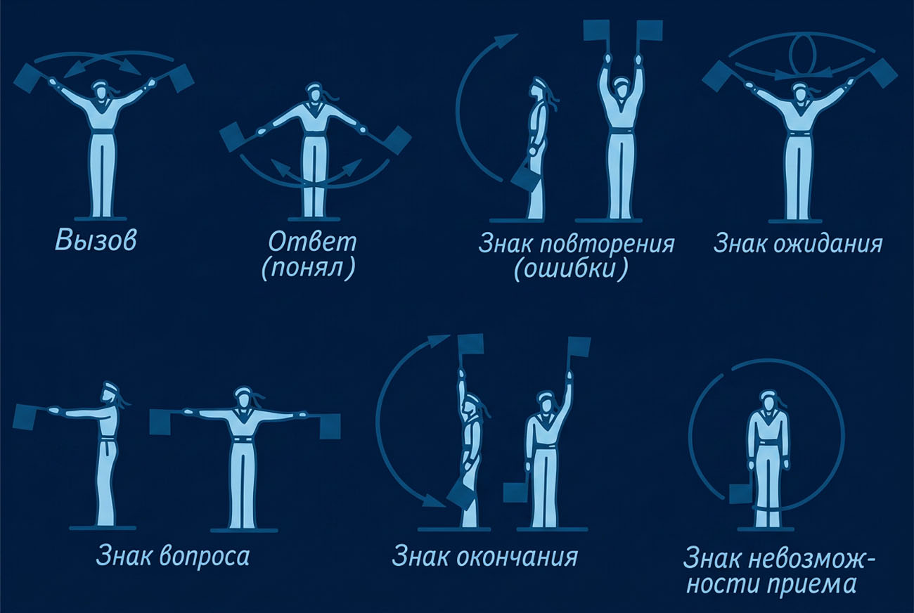сигналы бедствия на воде