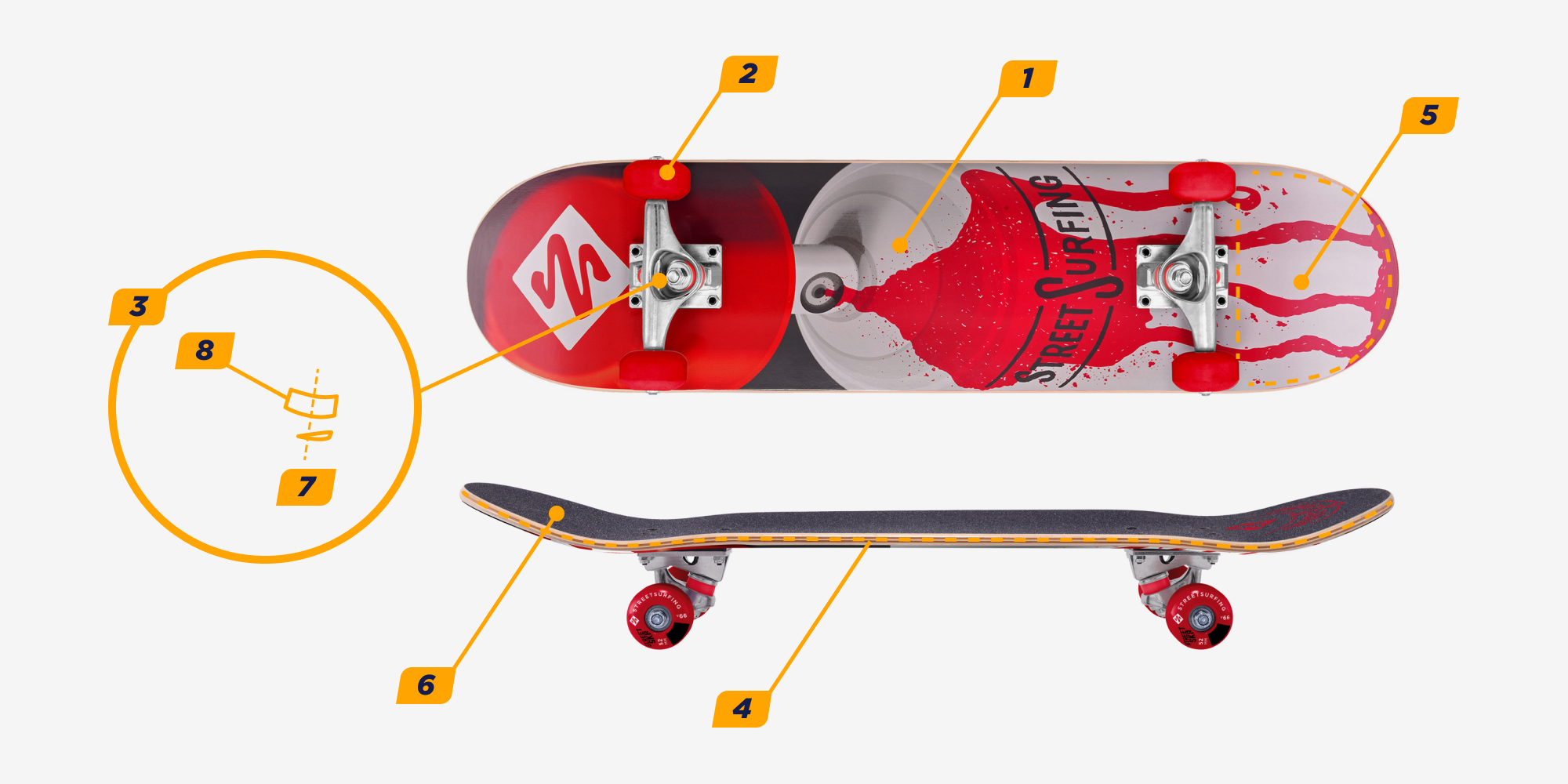 Конструкция скейтборда и его основные характеристики