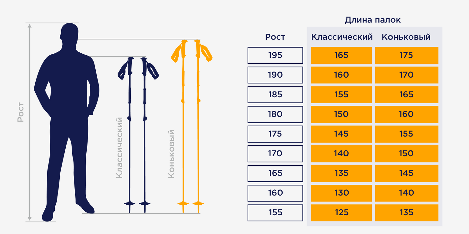 Подбор лыжных палок по росту для конькового