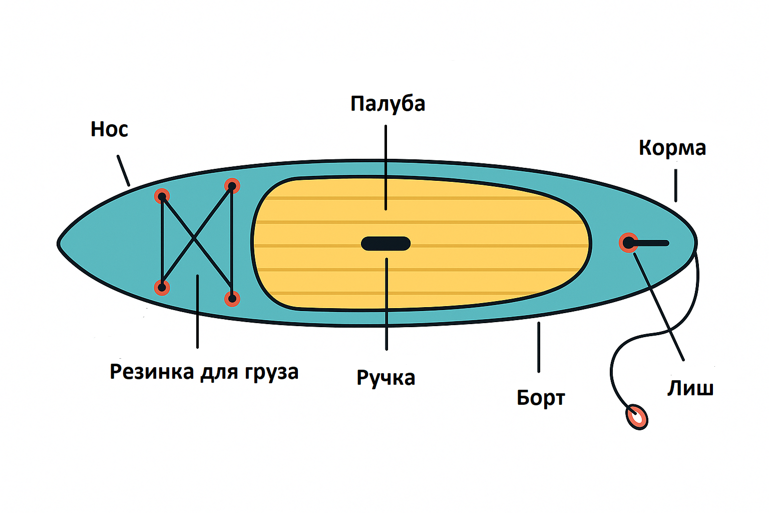 Схема сапборда