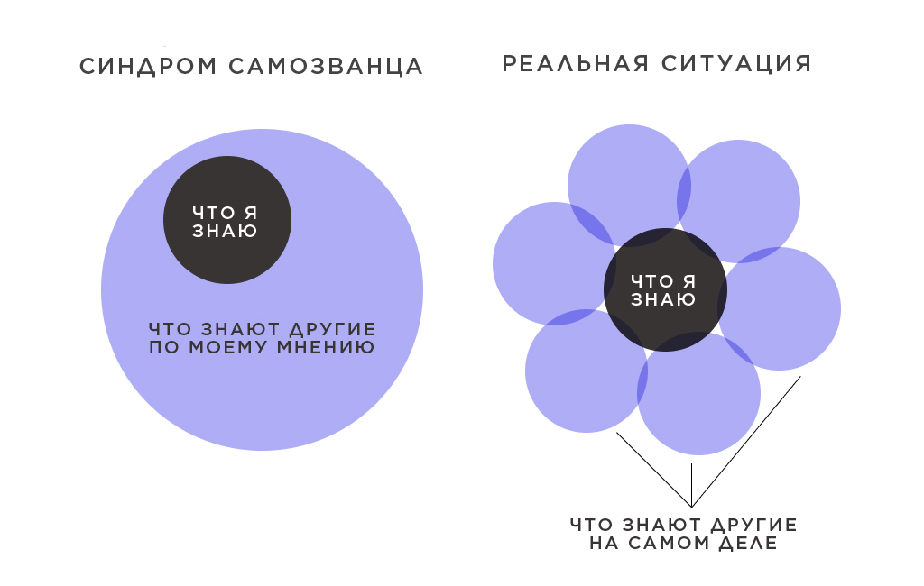 Что такое синдром самозванца и как от него избавиться