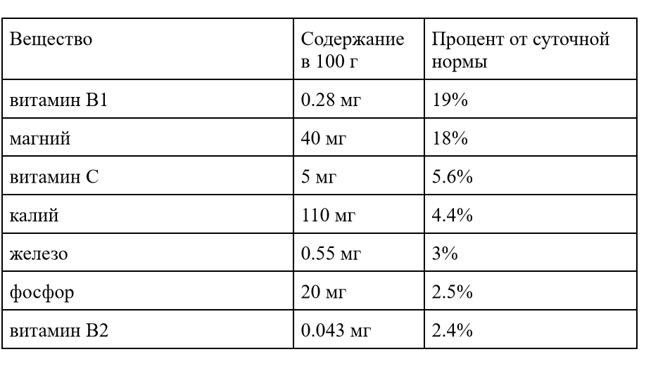 Питахайя 1