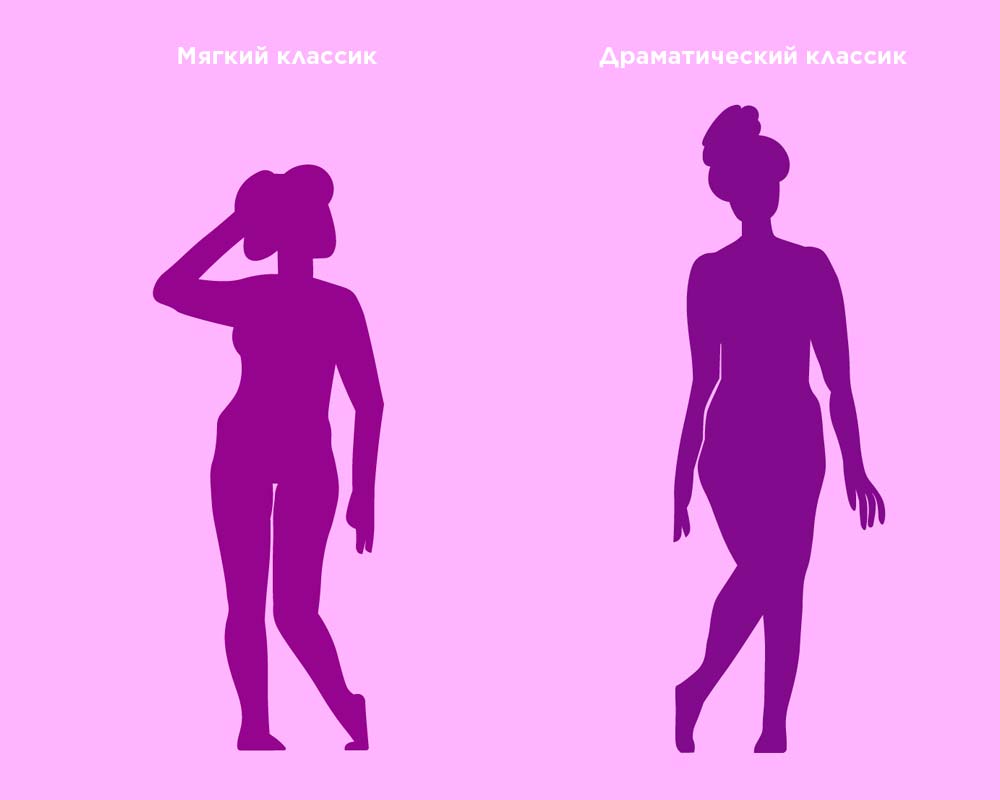 Типажи Кибби