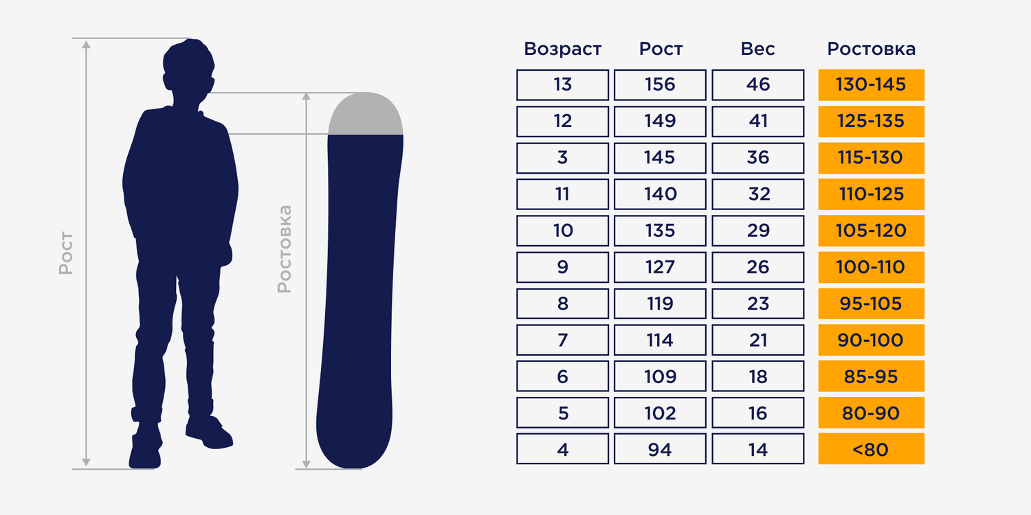 Рост сноуборда для мужчин. Ростовка сноуборда 165w. Сноуборд Burton, ростовка 148. Ростовка доски для сноуборда. Подобрать сноуборд по росту.