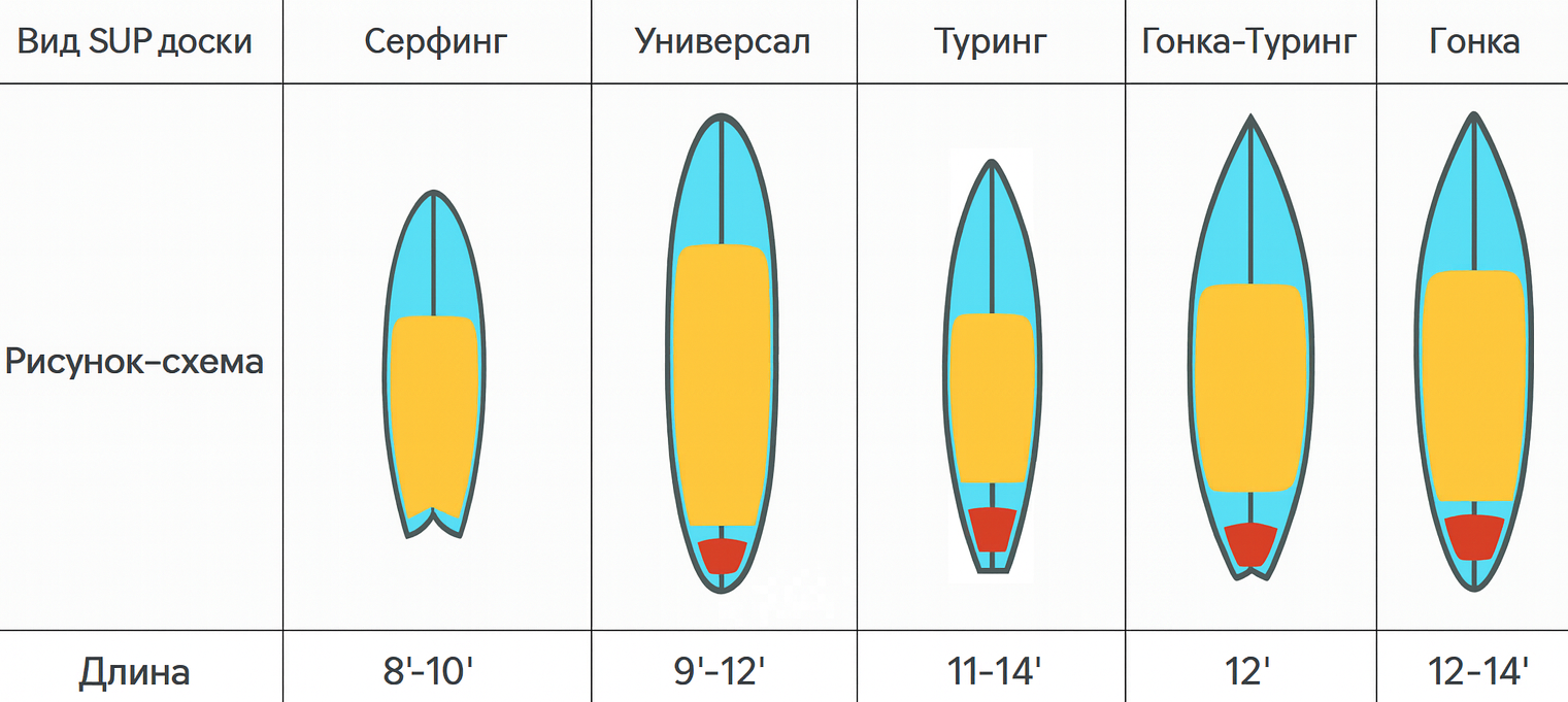 SUP-доски