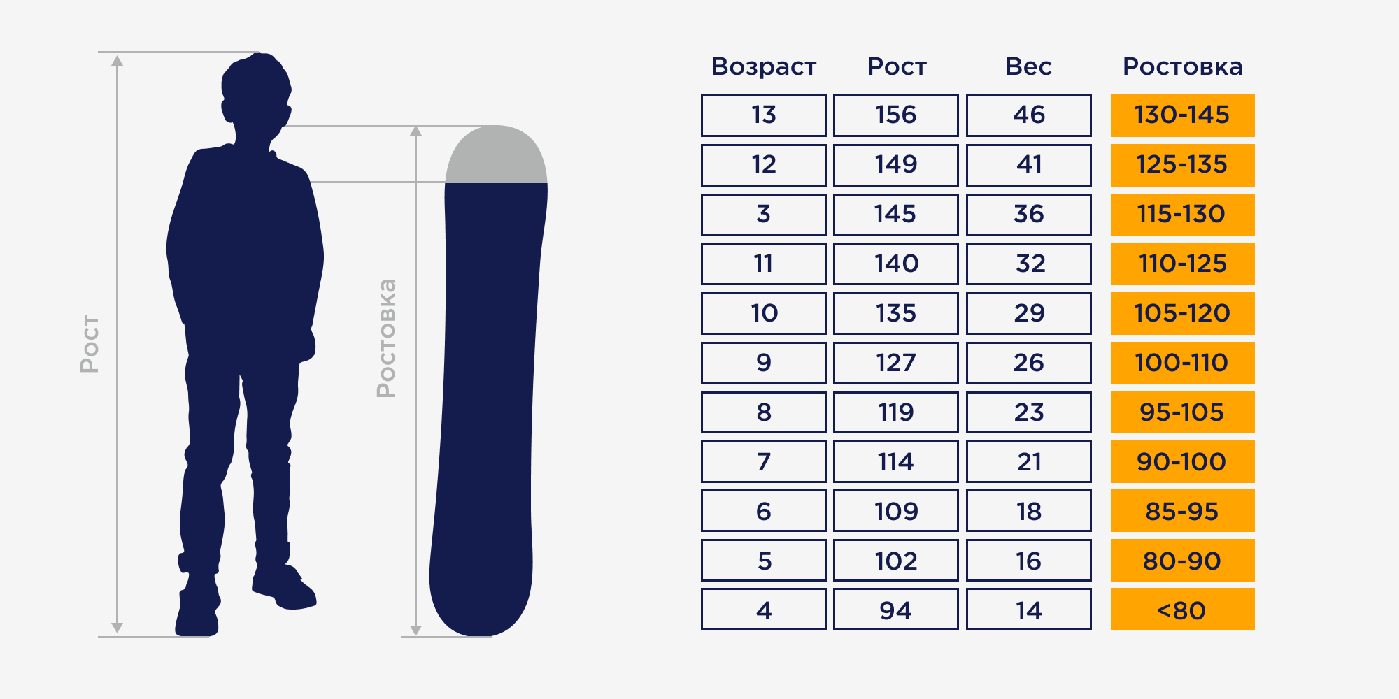 Как подобрать сноубордический комплект для ребенка — интернет-портал  Спортмастер Медиа