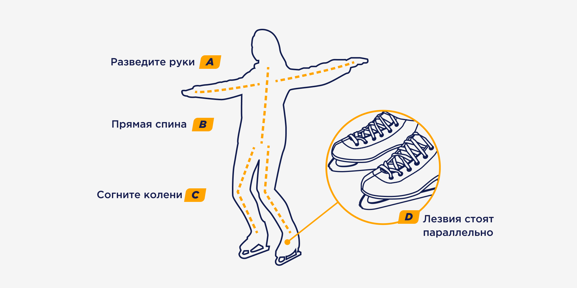 Как ехать назад на коньках. Как научиться кататься на коньках. Как кататься на коньках схема. Как быстро научиться кататься на коньках. Как научиться кататься на коньках самостоятельно.