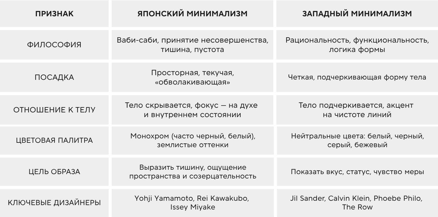 Японский и западный минимализм в моде