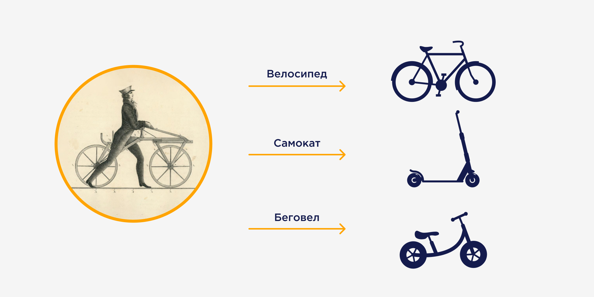 Три основных вектора развития машины Дреза