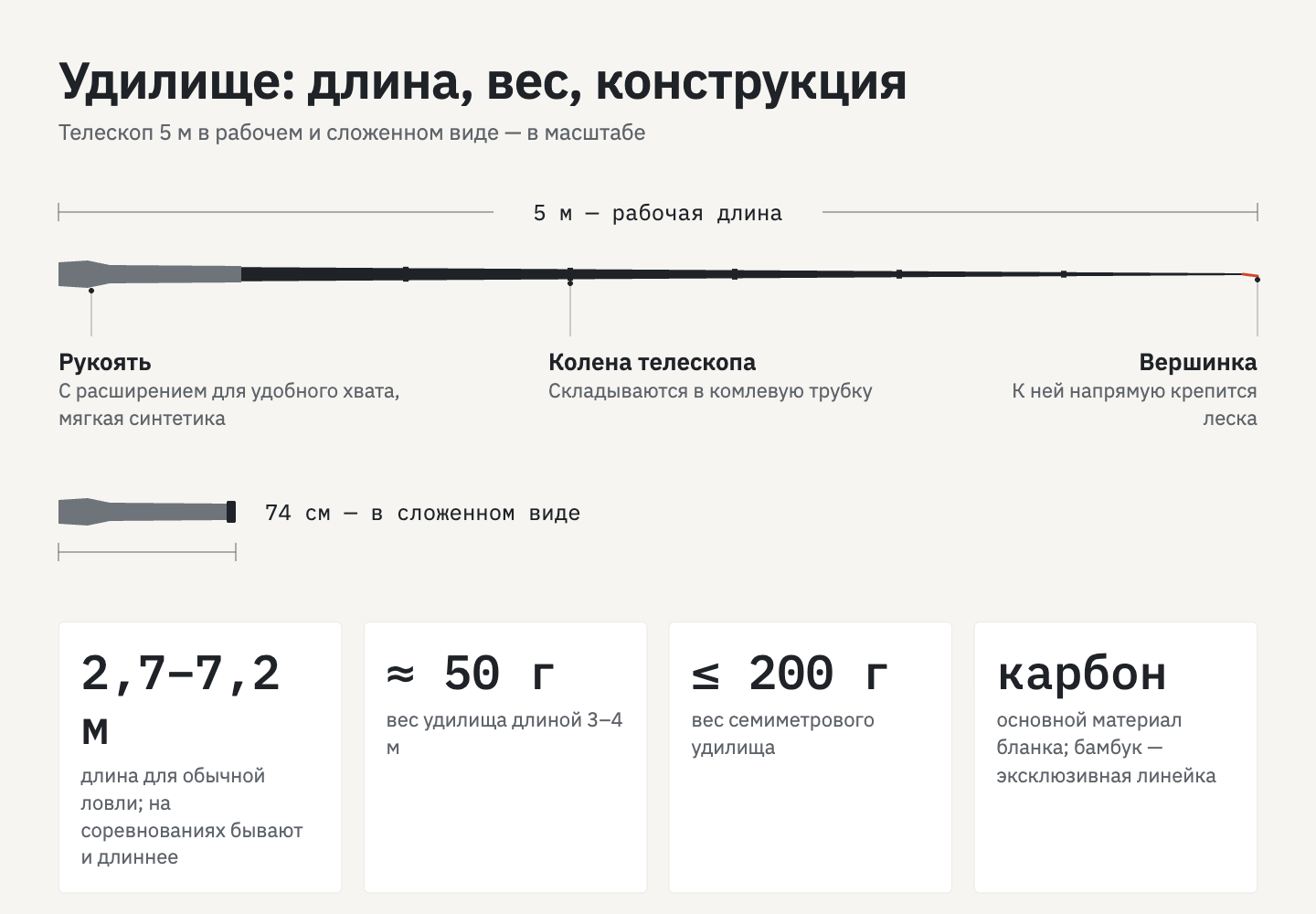 метод херабуна в рыбалке