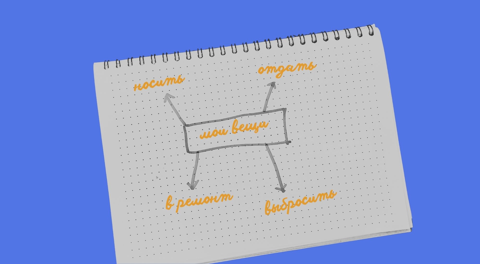 разбор гардероба