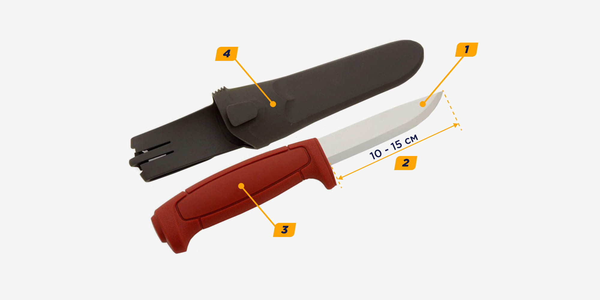 Материалы туристических ножей