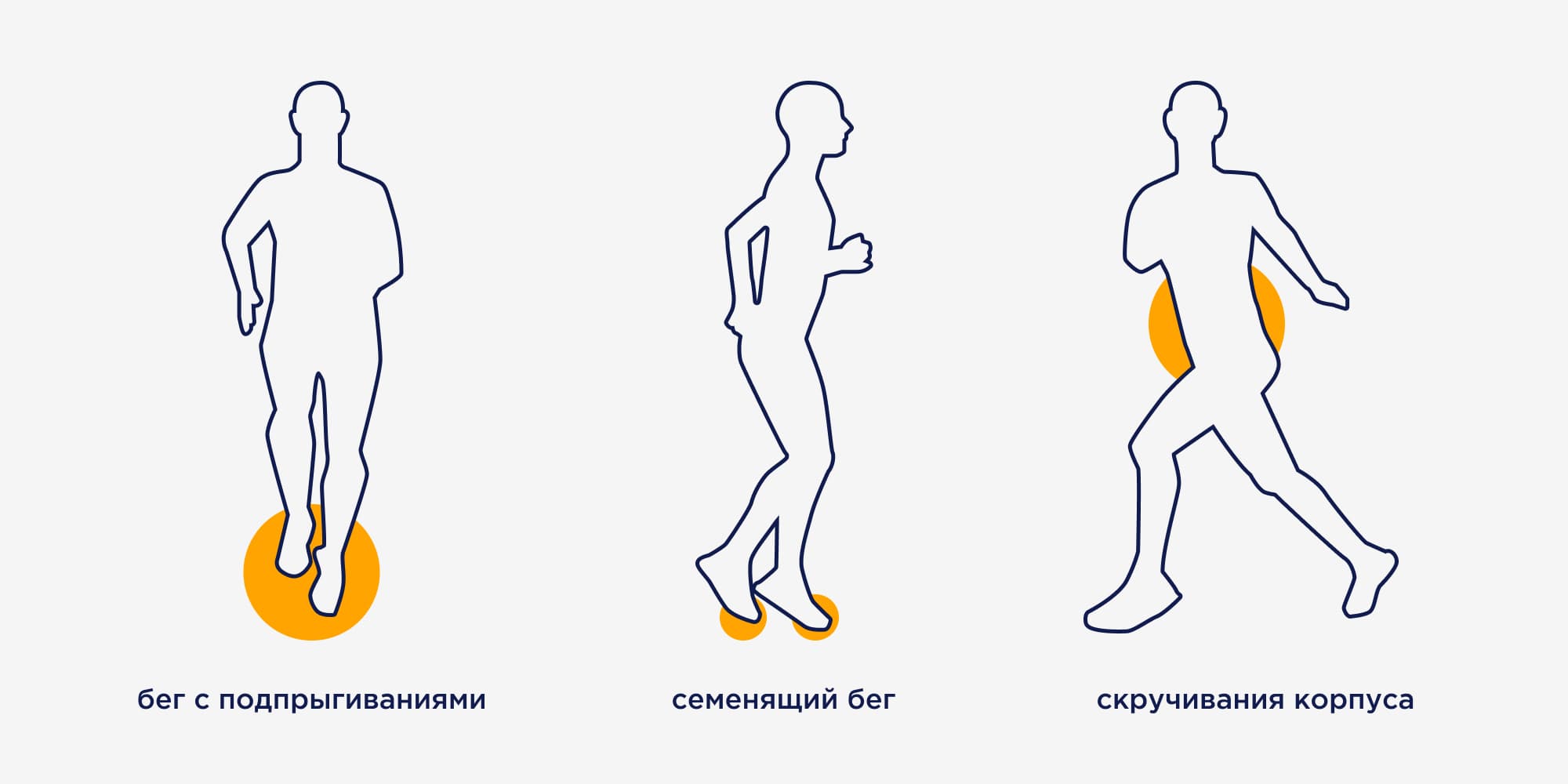 Правильный бег техника