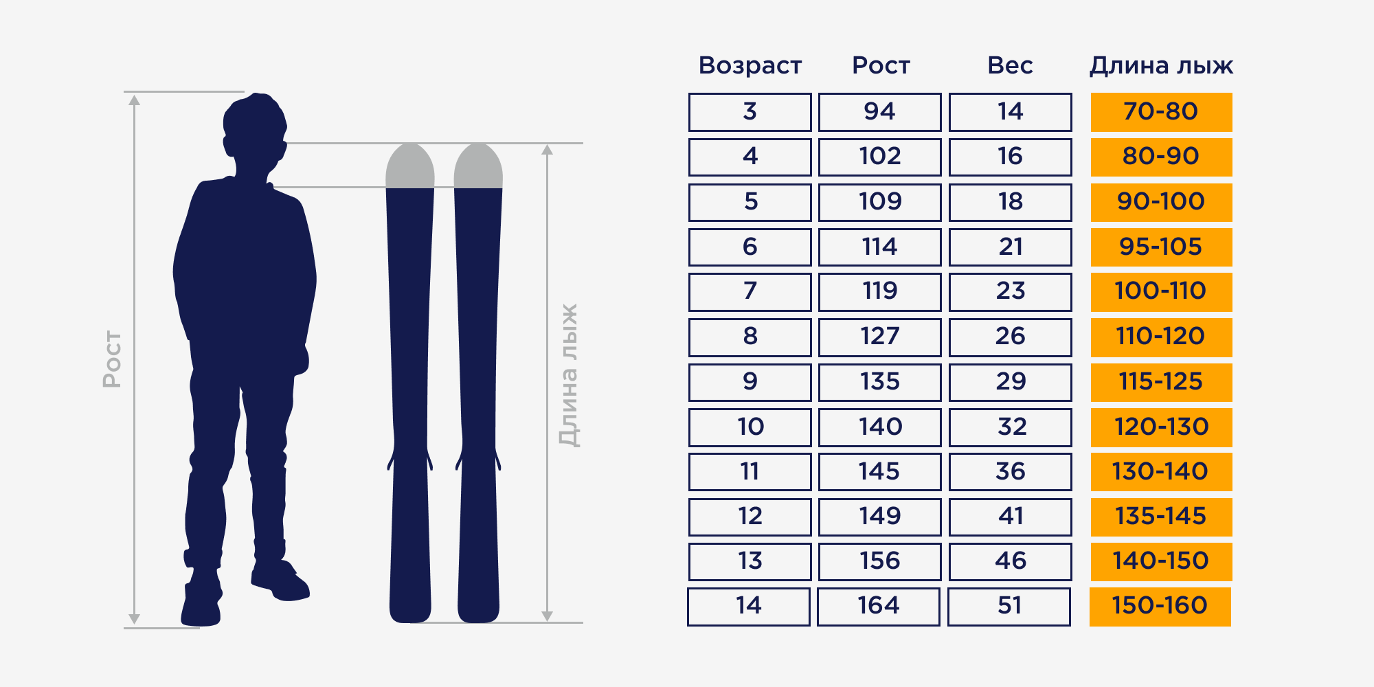 Длина лыж для ребенка