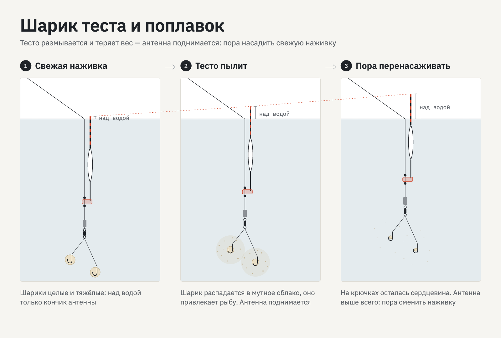 способы ловли херабуна