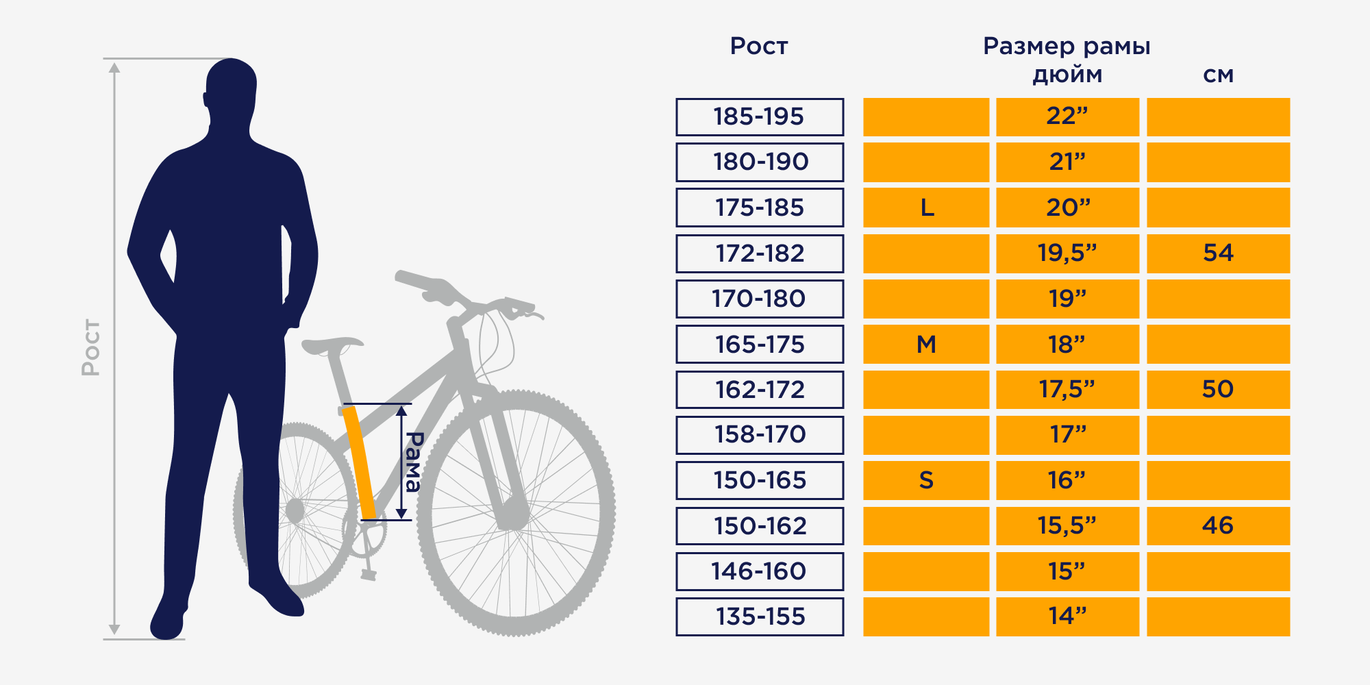 Таблица подбора велосипеда по росту
