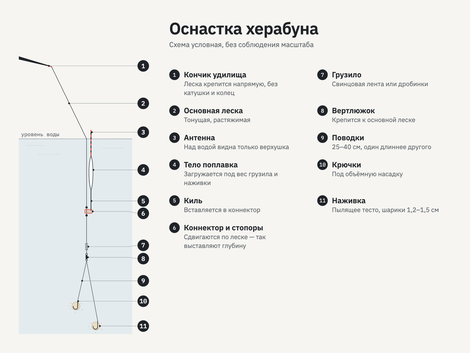 способы ловли херабуна