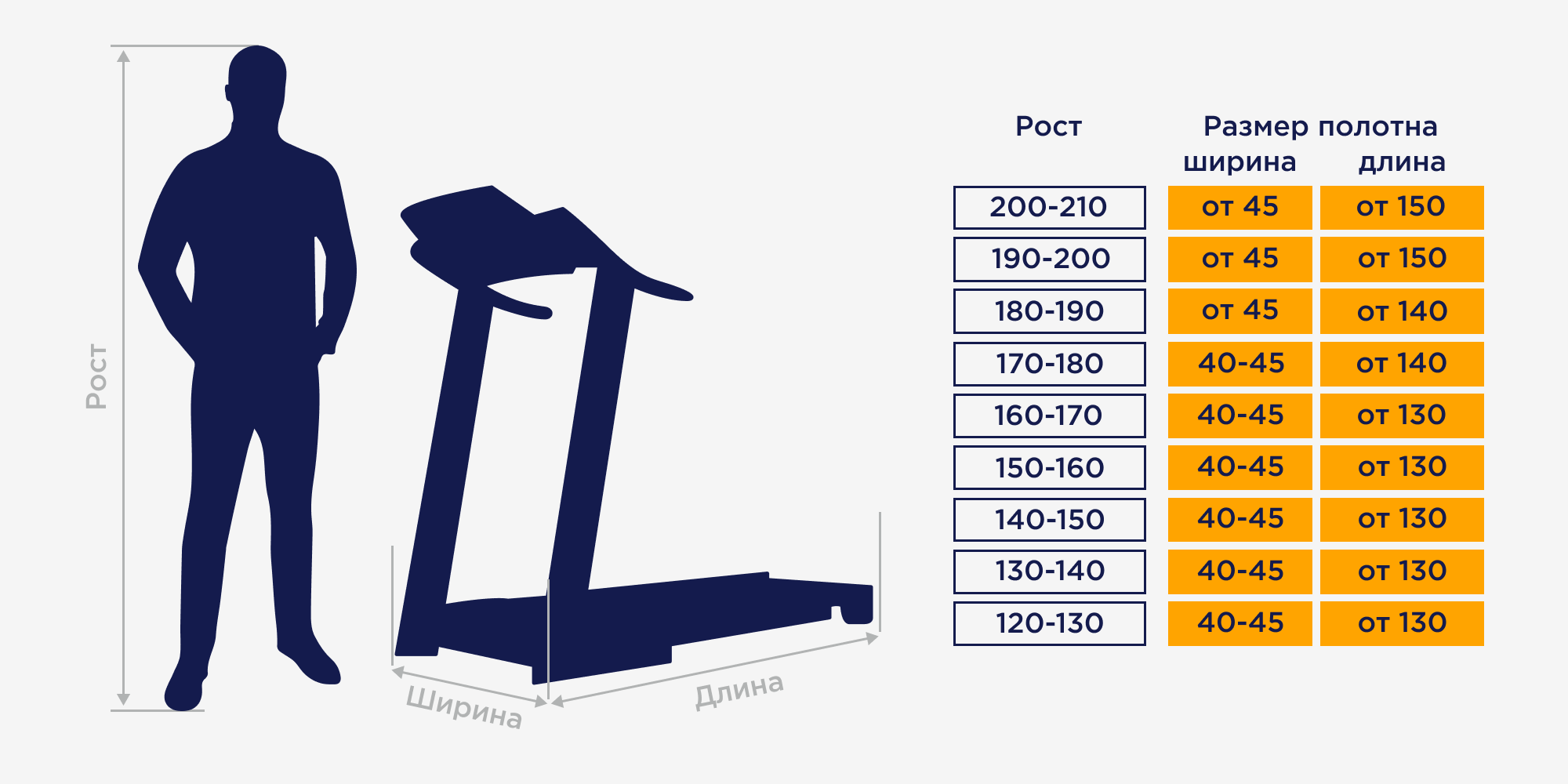 как подобрать беговую дорожку для дома по росту (100) фото