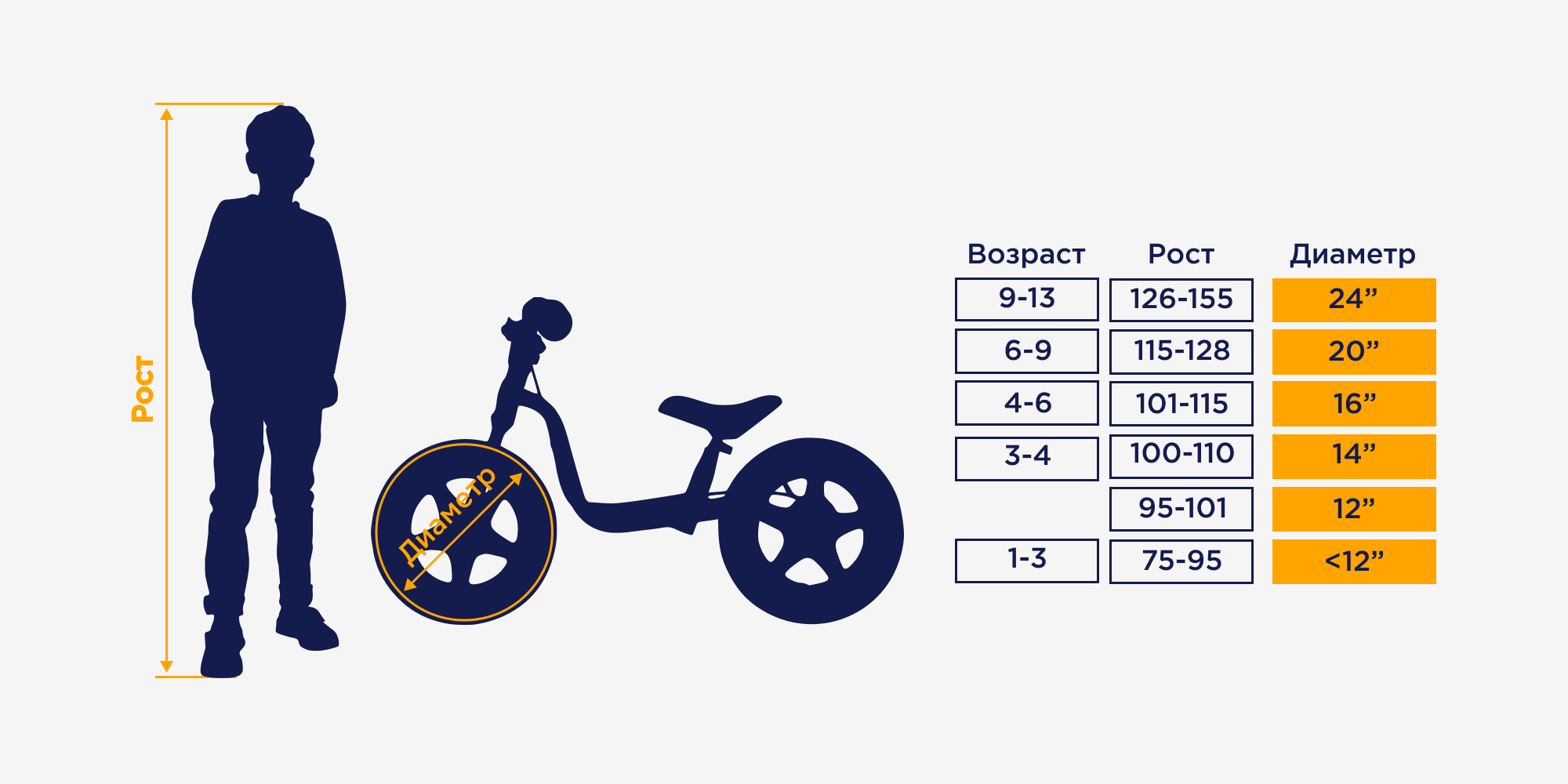 Диаметр колес велосипеда на какой возраст