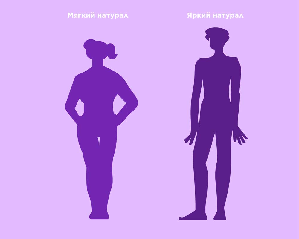 Типажи по Кибби