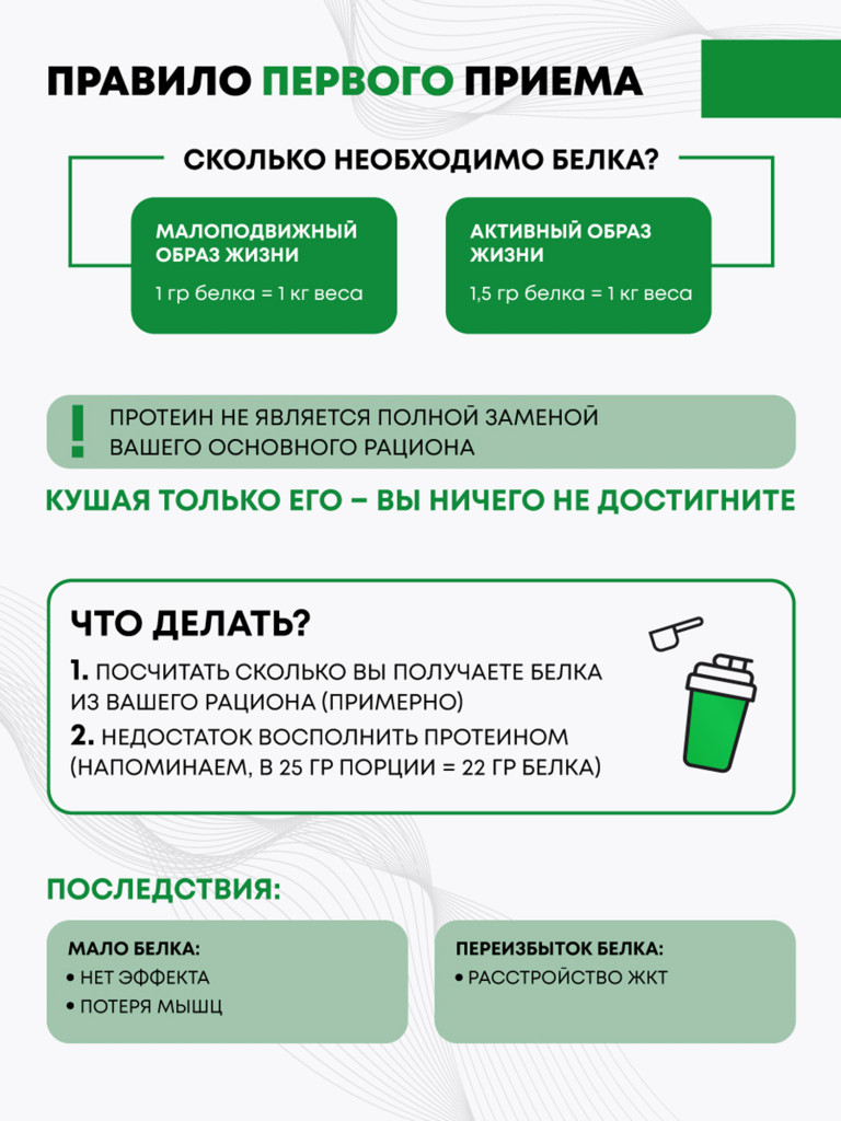Протеин сывороточный Supptrue, набор протеинов Клубника / 3000г 120 порций