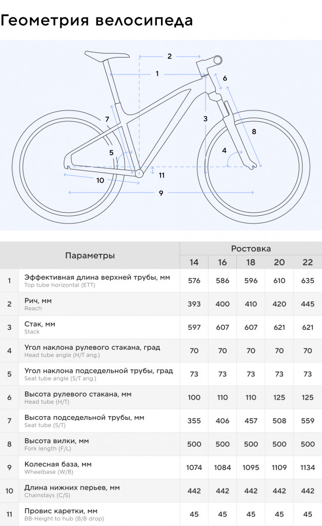 Велосипед горный Stern Motion 2.0 27.5"