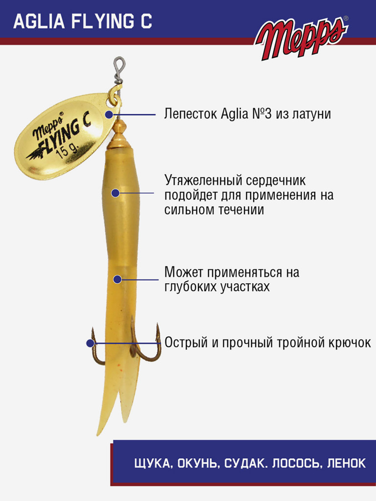 Блесна вращающаяся для рыбалки Mepps AGLIA FLYING на щуку, окуня