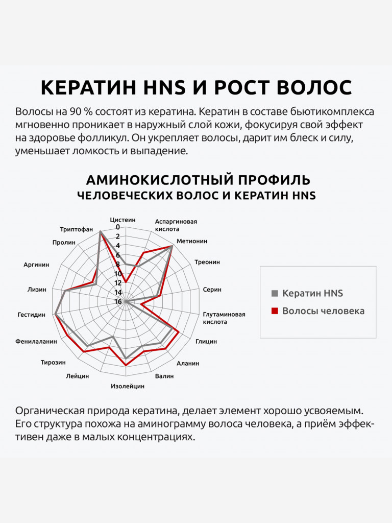 Витамины для красоты UltraBalance комплекс для волос, кожи и ногтей, 60 капсул
