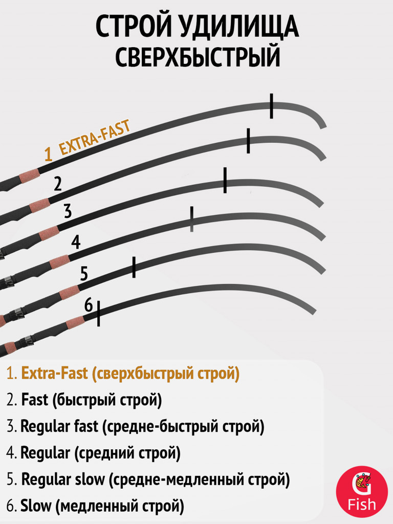 Набор для зимней рыбалки: зимняя удочка Maximus RASCAL 302XH + катушка инерционная Black Side ICE ZEAL (4+1 подшипник) + леска для рыбалки монофильная Sufix XL Strong зеленая 100 м 0.23 мм