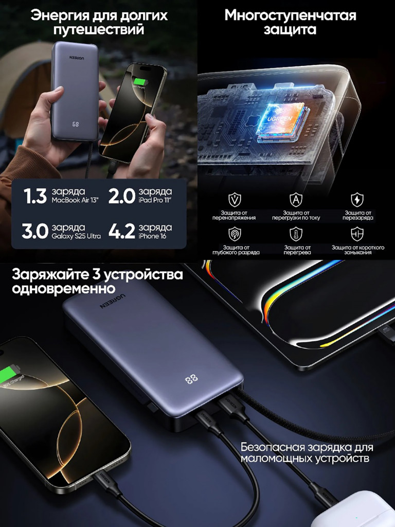 Внешний аккумулятор со встроенным кабелем UGREEN PB536 (55988B) 45W Power Bank 20000mAh with Built-in Cable