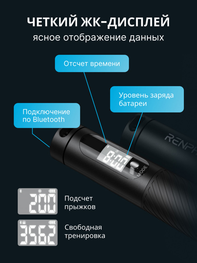 Умная спортивная скакалка Renpho Smart Jump Rope 2 R-Q008
