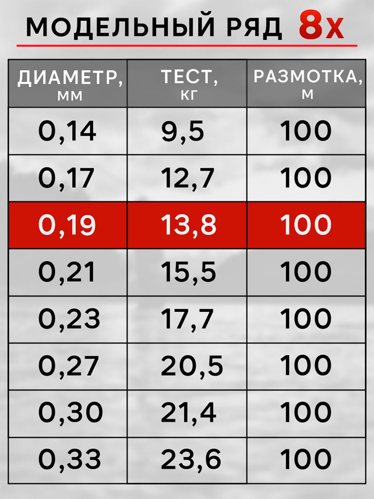 Плетенка для рыбалки RapiraX PE 8X 0.19мм 13.8кг 100м