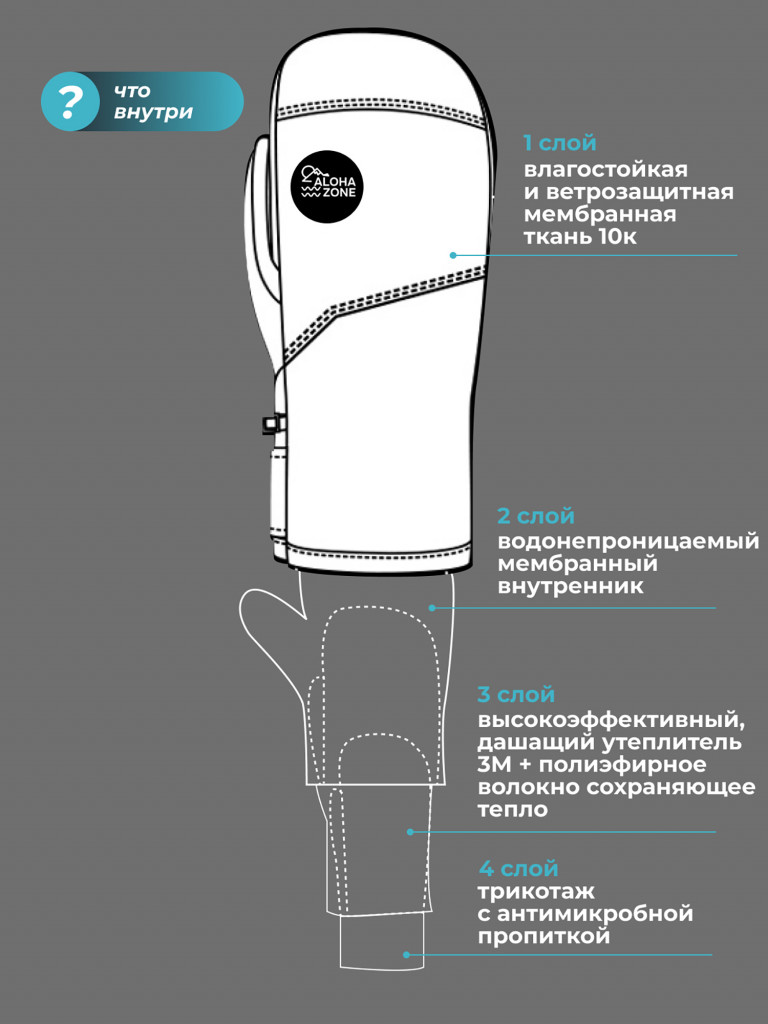 Варежки сноубордические Aloha Zone Snow Grip