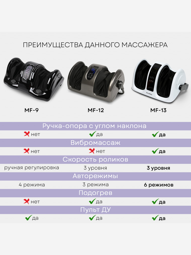 Массажер для ног и тела PLANTA MF-13
