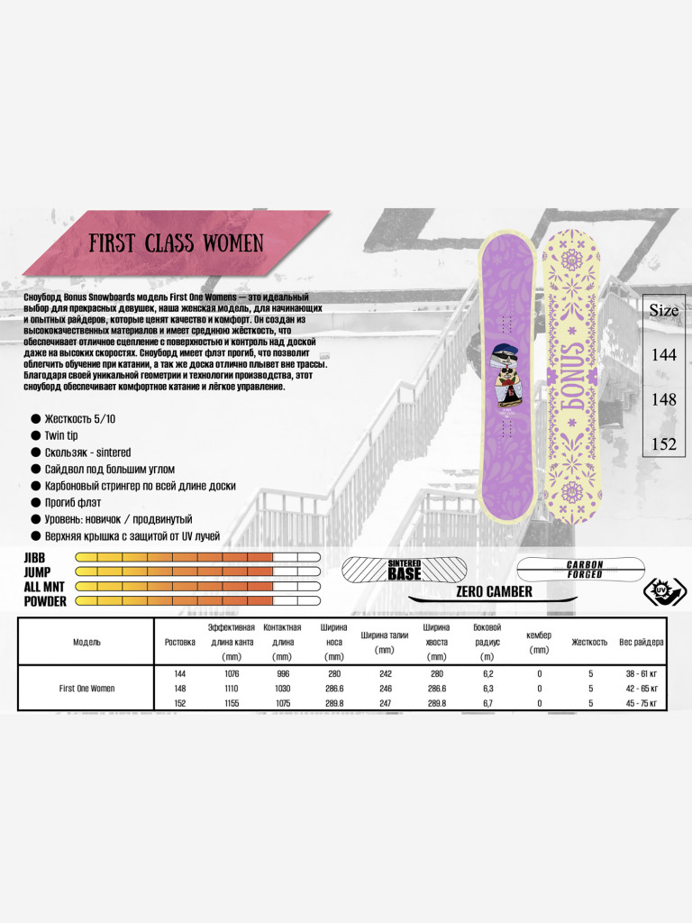 Сноуборд женский БONUS SNOWBOARDS FIRST ONE WOMENS