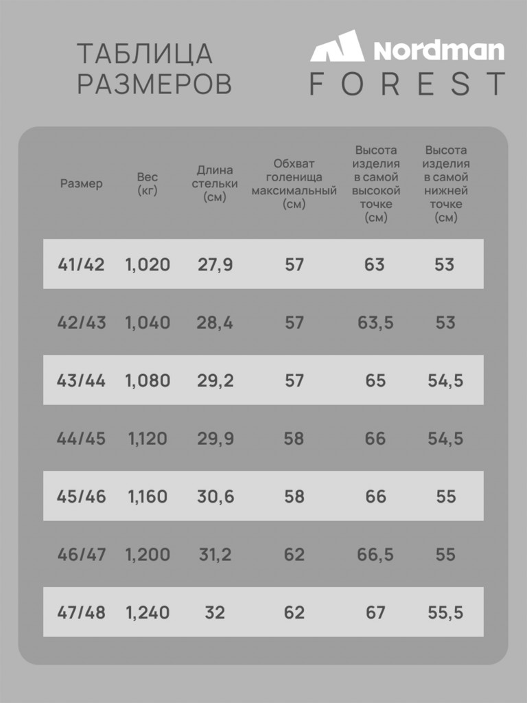 Сапоги мужские забродные Nordman Forest с неопреновой надставкой