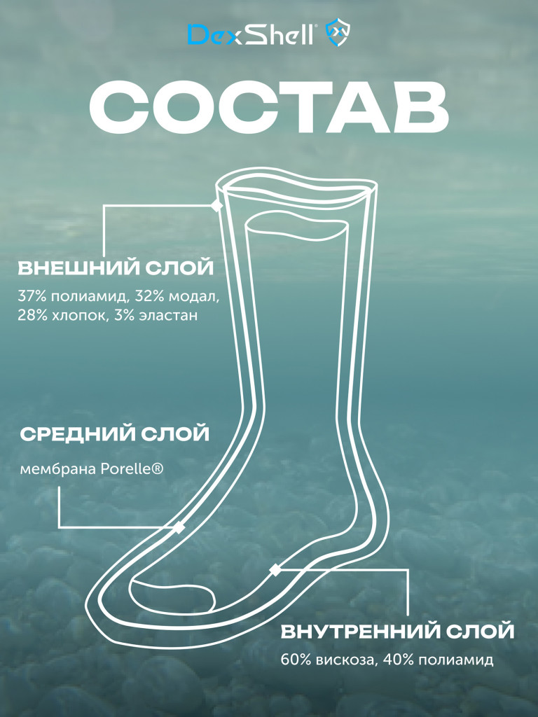 Водонепроницаемые носки DexShell Ultra Thin Crew