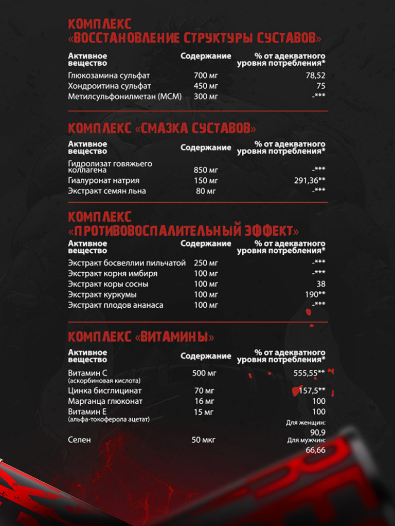 Комплекс для суставов и связок Reckful Monster Flex