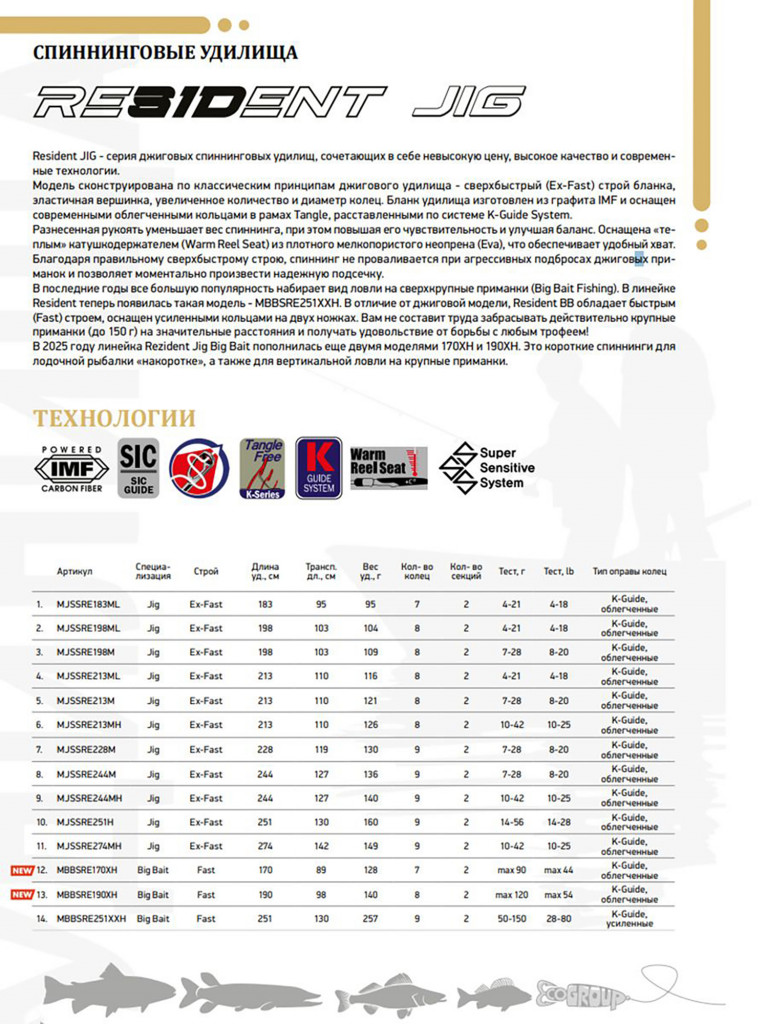 Спиннинг Maximus RESIDENT Big Bait 190XH 1,9m max 120g