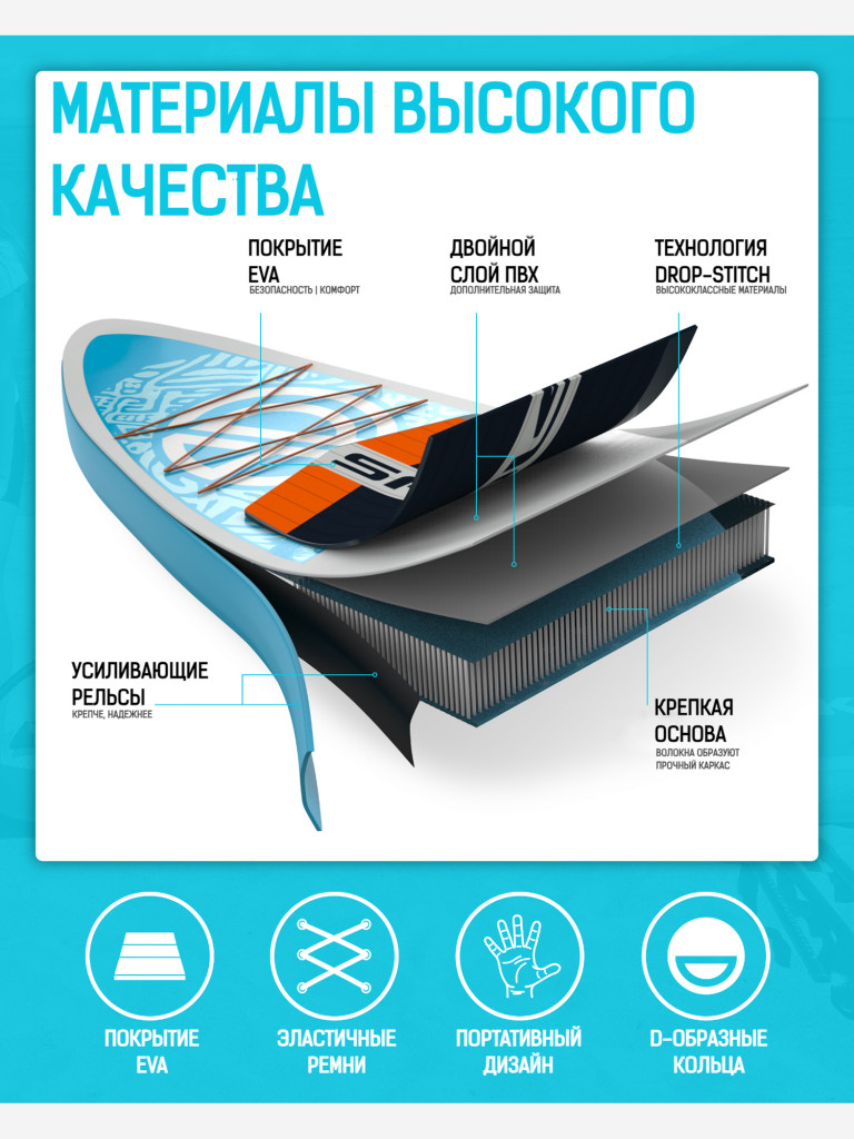 Надувная двухслойная SUP-доска SPORIT AIR CRUISER BLUE GREY PRO, 11'6" 351*86*15 см, сапборд