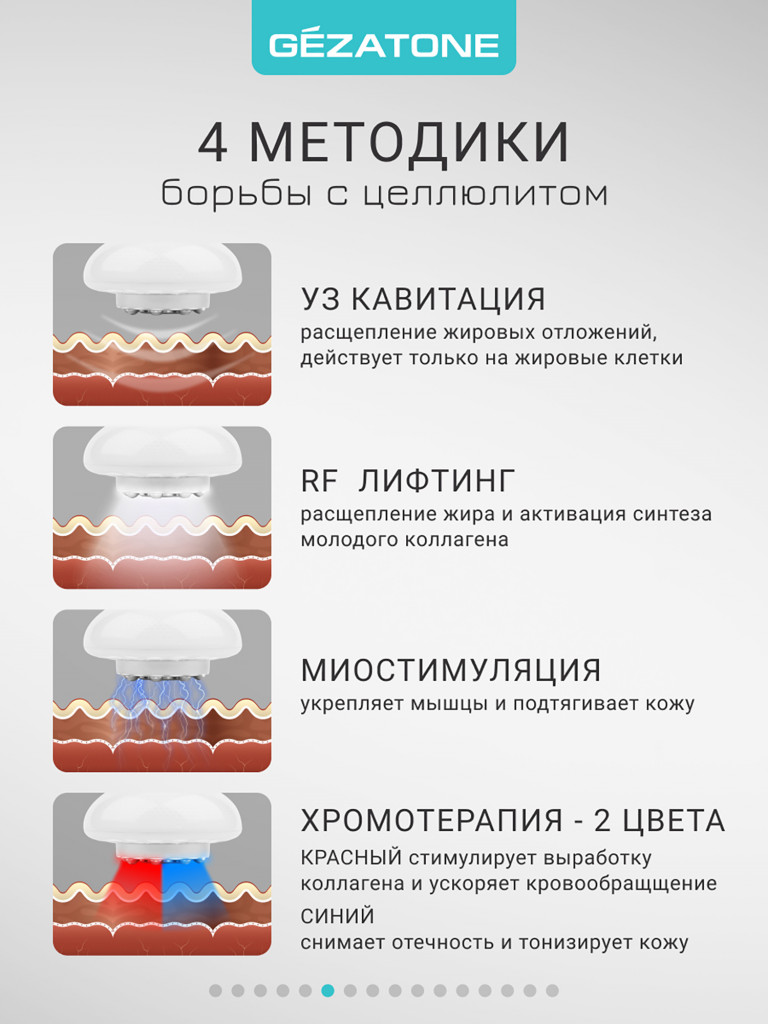 Массажер многофункциональный для подтяжки и моделирования тела MF-1140 Gezatone