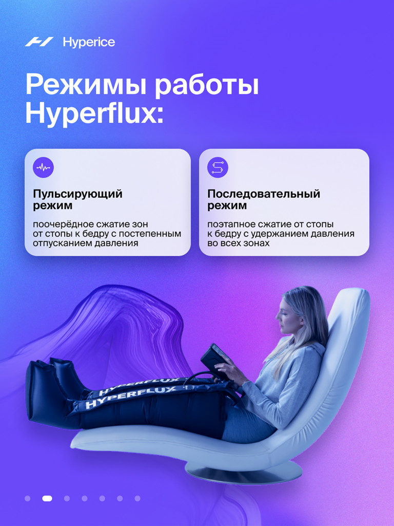Штаны для прессотерапии и лимфодренажа Hyperice Hyperflux