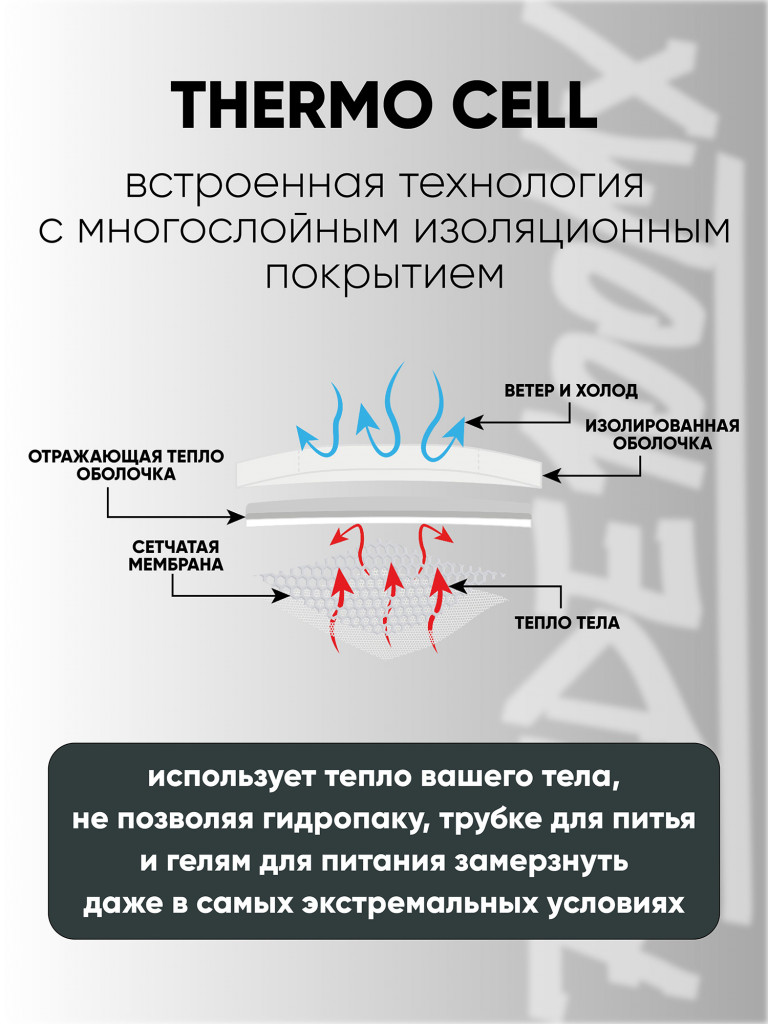 Рюкзак USWE Pow 16L Winter Protector Pack