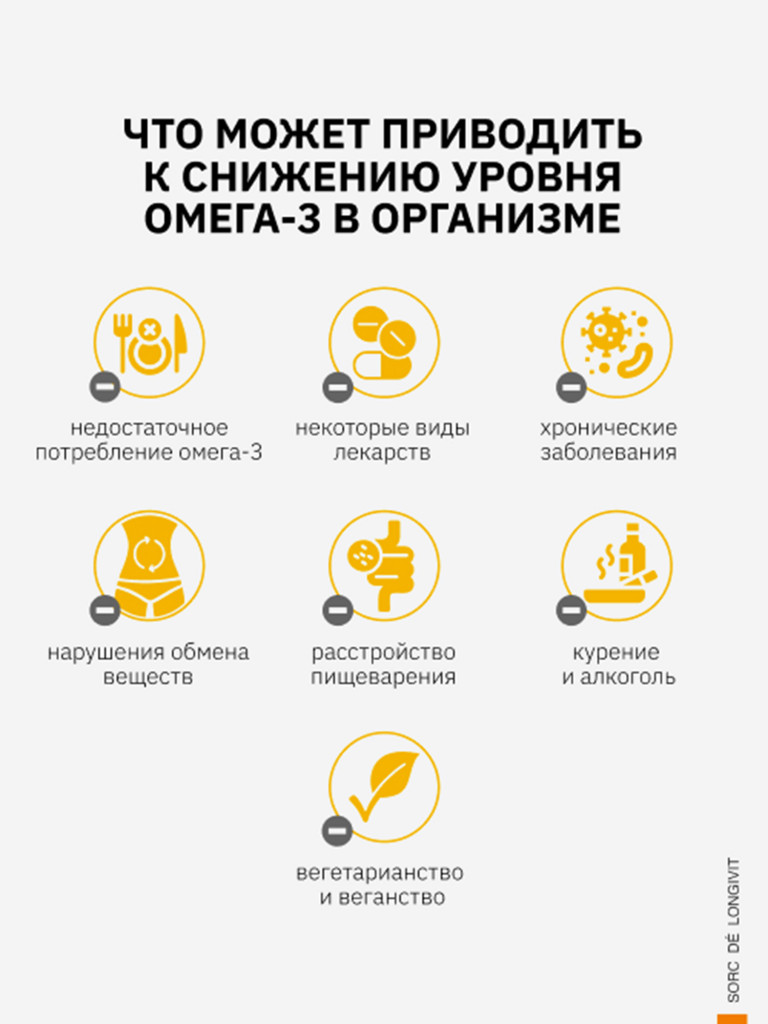 Омега-3 1000мг, SDL, 60 капсул