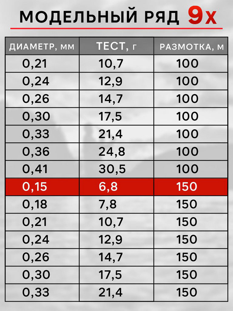 Плетенка для рыбалки RapiraX PE 9X 0.15мм 6.8кг 150м